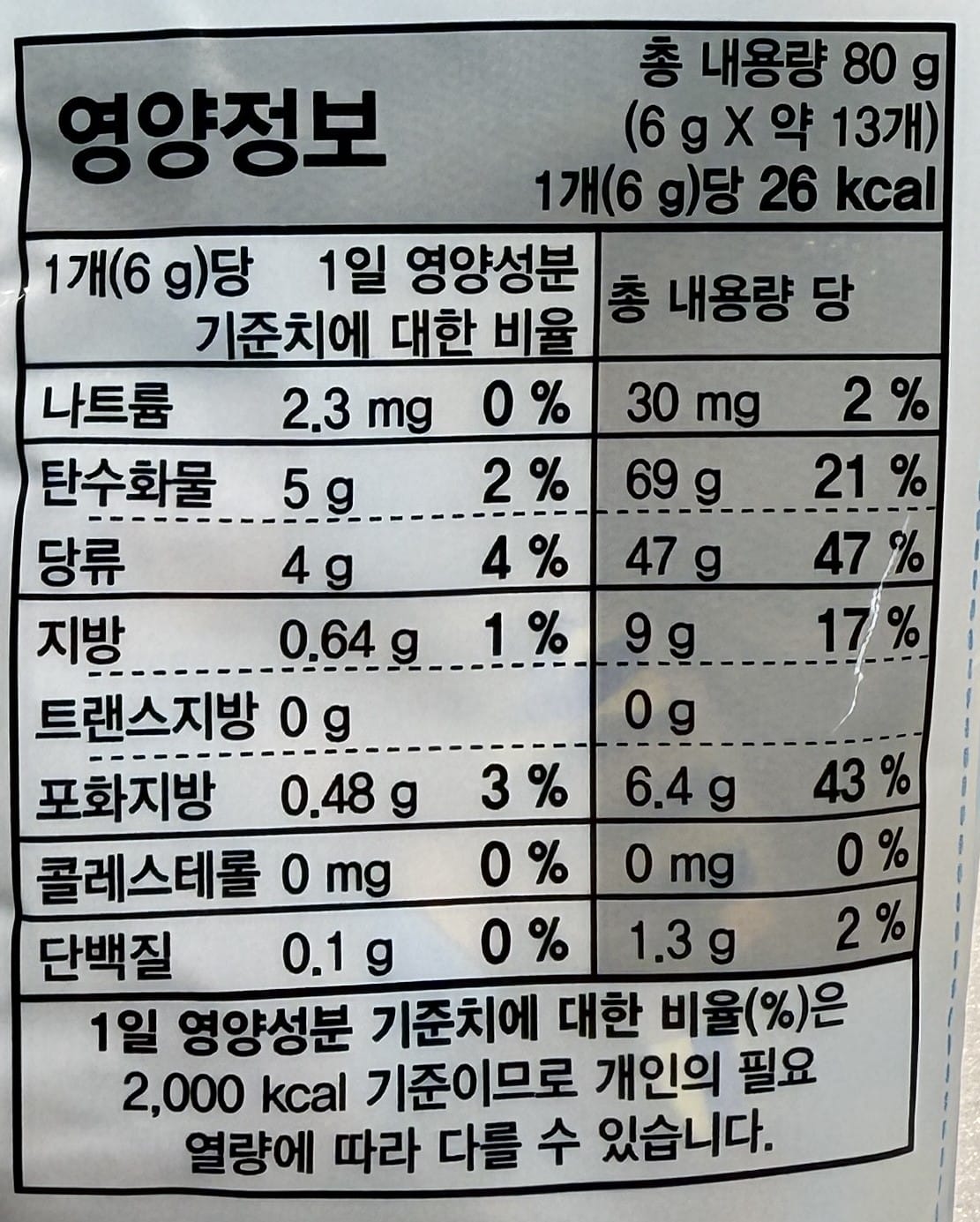 milk flavored korean snack for tea time